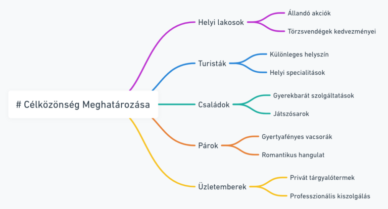 Célközönség Meghatározása 2