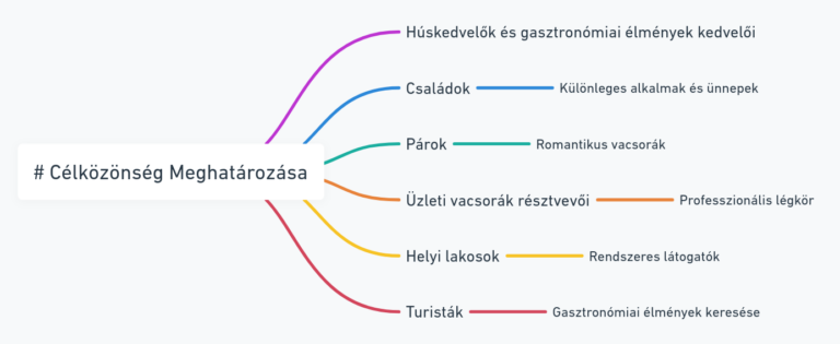 Helyi lakosok és turisták
