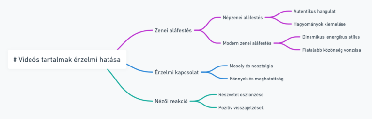 Emocionális kapcsolódás