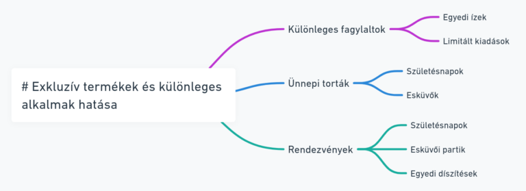 Exkluzív termékek és különleges alkalmak hatása