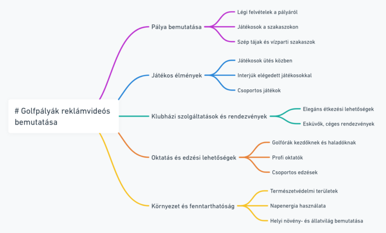 Példák és javaslatok golfpályák számára