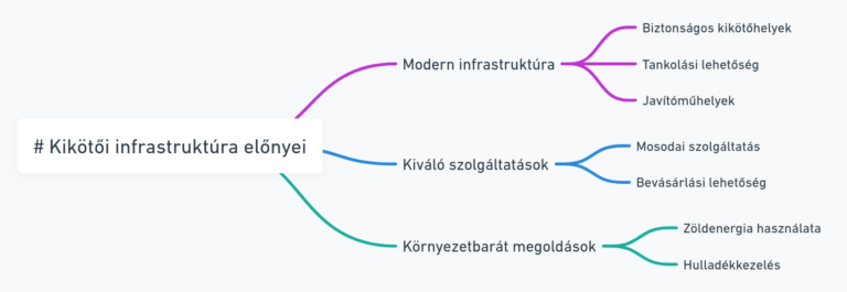 Kikötői infrastruktúra és szolgáltatások