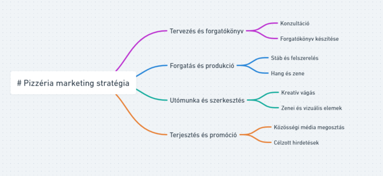 Pizza marketing stratégia