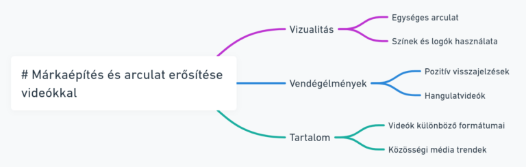 3. Márkaépítés és arculat erősítése